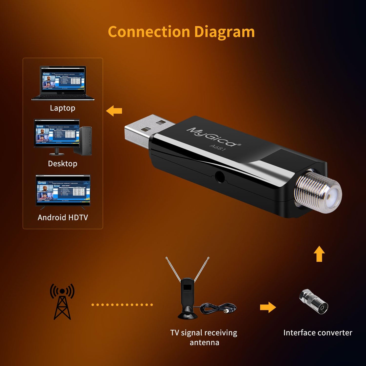 Mygica A681B USB 2.0 TV-Tunerkarte, ATSC HD Digital Externer HDTV-Tuner-Stick-Dongle-Adapter für Windows-PC, Laptop und Android-TV – Schwarz