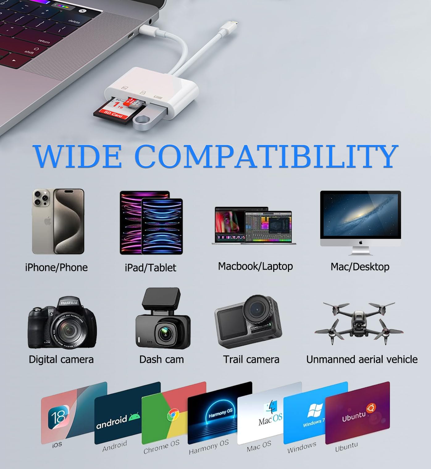 SD-Kartenleser für iPhone, iPad, USB-C- und Lightning-Dual-Port-SD-Kartenadapter, Speicherkartenleser für Kameraadapter, unterstützt SD, Micro-SD, USB 3.0, keine Treiber-App erforderlich