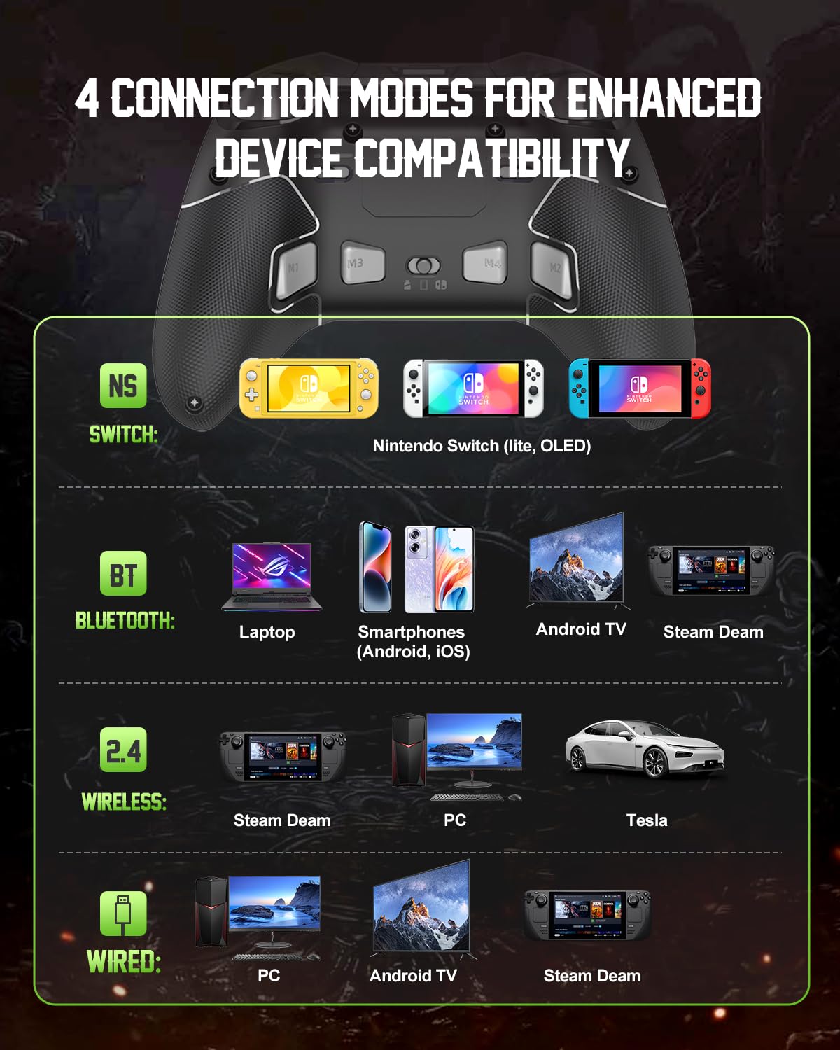 PXN P5 Wireless Gaming Controller - Hall Effect Joysticks & Triggers, 1000Hz Polling, 4 Macro Buttons, 2.4G/BT/SW, Turbo, App - For PC, Steam Deck, Switch/Switch 2, Android & iOS