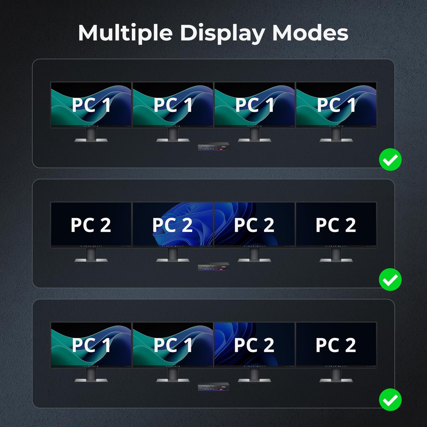 TESmart 4K@60Hz KVM Switch 4 Monitors 2 Computers USB 3.0, Quad Monitor KVM Docking Station, DP+HDMI KVM Switch with EDID Emulators, Gigabit Network, Hotkey Switch, Audio & Mic with All Input Cables