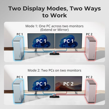 TESmart HDMI KVM Switch 2 Monitors 2 Computers 4K@60Hz, USB 2.0, Dual Monitor KVM Switch HDMI 2 Port Extended Display, EDID emulators, L/R Audio, Hotkey Switch, Button Switch with Input Cables