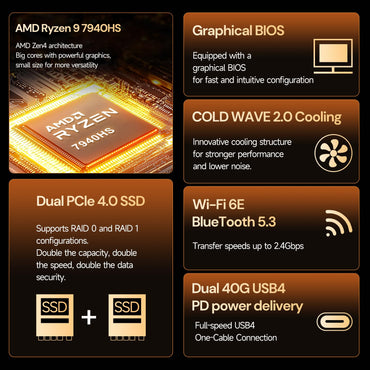 Reatan Mini PC Gaming AI AMD Ryzen 9 7940HS 64GB DDR5 2TB(2 * 1TB) NVME SSD 5600 MHz RAM, Desktop Mini Computers, Radeon 780M Graphics, 2.5Gbps LAN, USB4, HDMI 2.1, 8K USB 4.0 Wi-Fi 6E/BT5.3