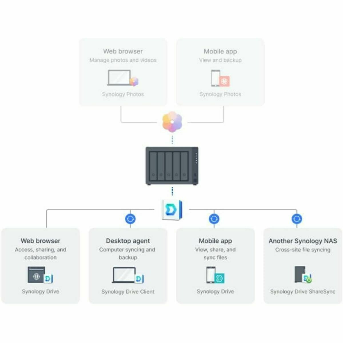 V2H6CA5FCDC8911D113C09052F126E4C0BER7021022P9