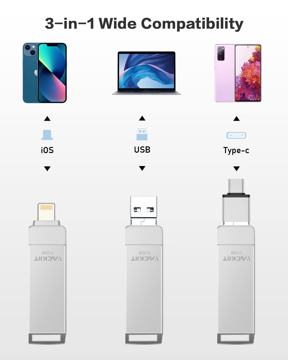 MFi Certified 512GB Flash Drives 3.0 High Speed 3ni1 USB Stick External Storage Compatible for iPhone/PC/iPad/Android/More Devices for Photos and Videos Transfer Storage Backup(512-Silver)