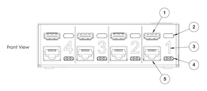 PiKVM Switch Multiport Extender – Verwendung mit Pi KVM V4 Plus, Pi KVM V3, PiKVM V2 und Pi KVM V1