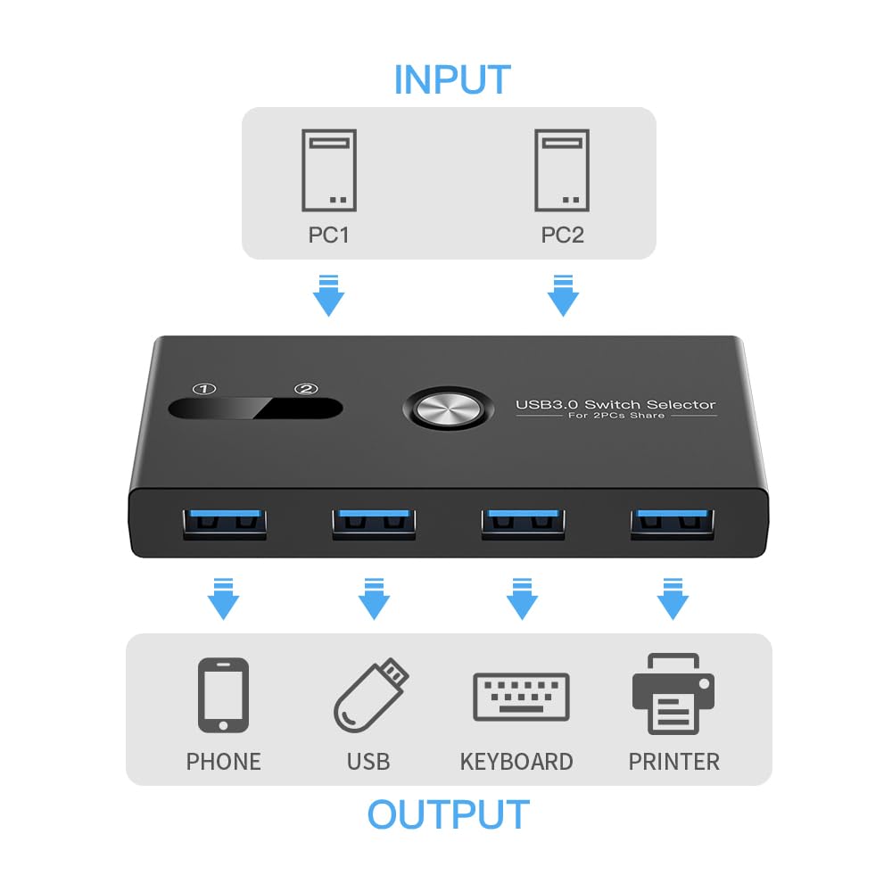 USB Switch, USB 3.0 Switcher 2 Computers Share 4 USB for PC Mouse Keyboard Printer Scanner, USB KVM Switch Selector Compatible with Windows, Mac, Linux