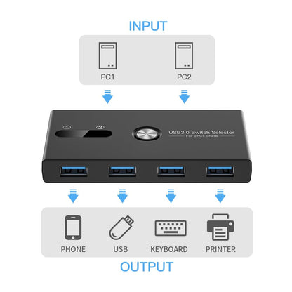 USB Switch, USB 3.0 Switcher 2 Computers Share 4 USB for PC Mouse Keyboard Printer Scanner, USB KVM Switch Selector Compatible with Windows, Mac, Linux
