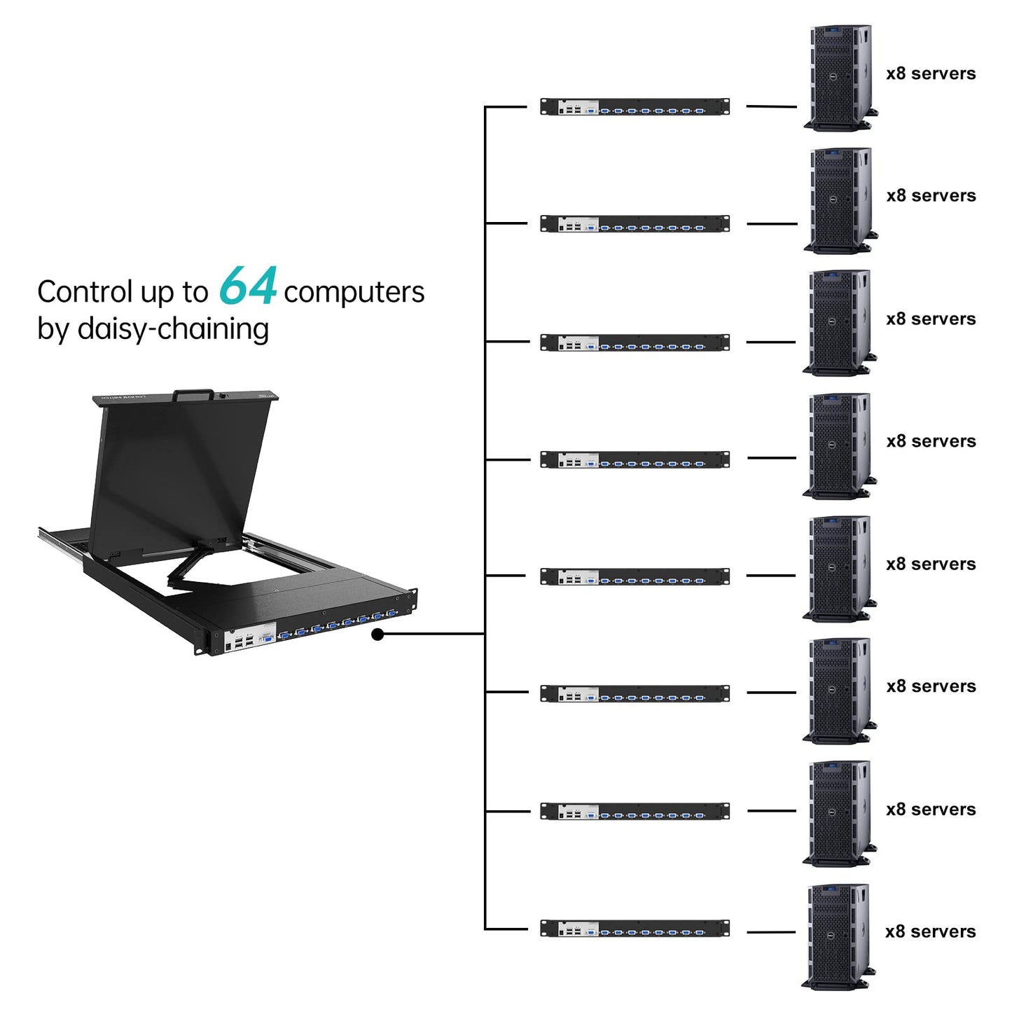 MT-VIKI KVM Rack Console w/19'' LCD Monitor, 8 Port VGA KVM Switch with Keyboard Touchpad Monitor, Fit for 1U 19'' Rack, OSD/Hotkey/Button 【with 8 KVM Cable】