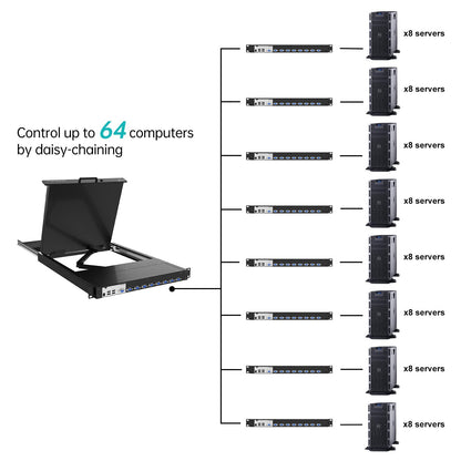 MT-VIKI KVM Rack Console w/19'' LCD Monitor, 8 Port VGA KVM Switch with Keyboard Touchpad Monitor, Fit for 1U 19'' Rack, OSD/Hotkey/Button 【with 8 KVM Cable】