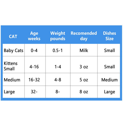 Edelstahl-Katzennäpfe für Futter und Wasser, geeignet für Kätzchen und Katzenbabys, zur Linderung von Schnurrhaarermüdung – 2er-Set, flache Ausführung