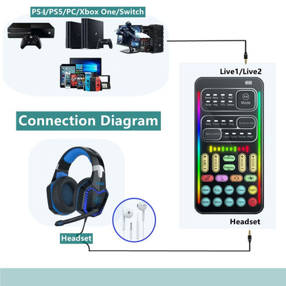 Portable Voice Changer, 2rd Generation i9 Live Sound Card, Cool Lights Sound Board - Voice Disguiser/Modulator for PS4/PS5/Xbox One/PC/Phone/Laptops with Adjustable Voice Functions