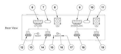 PiKVM Switch Multiport Extender – Verwendung mit Pi KVM V4 Plus, Pi KVM V3, PiKVM V2 und Pi KVM V1