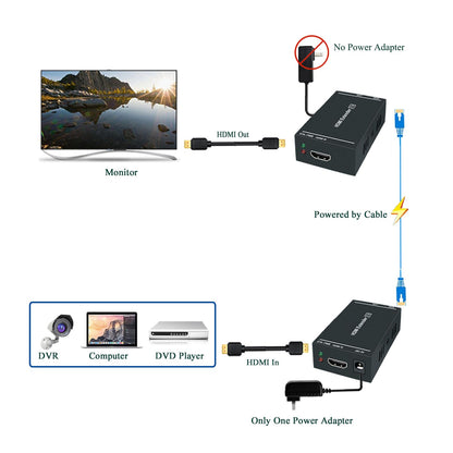Steetek HDMI Extender 1080p@60Hz, 3D, Over Single Cat5e/Cat6/Cat 7 Cable Full HD Uncompressed Transmit Up to 164 Ft(50m), EDID and POC Function Supported (Transmitter and Receiver)