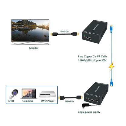 Steetek HDMI Extender 1080p@60Hz, 3D, Over Single Cat5e/Cat6/Cat 7 Cable Full HD Uncompressed Transmit Up to 164 Ft(50m), EDID and POC Function Supported (Transmitter and Receiver)