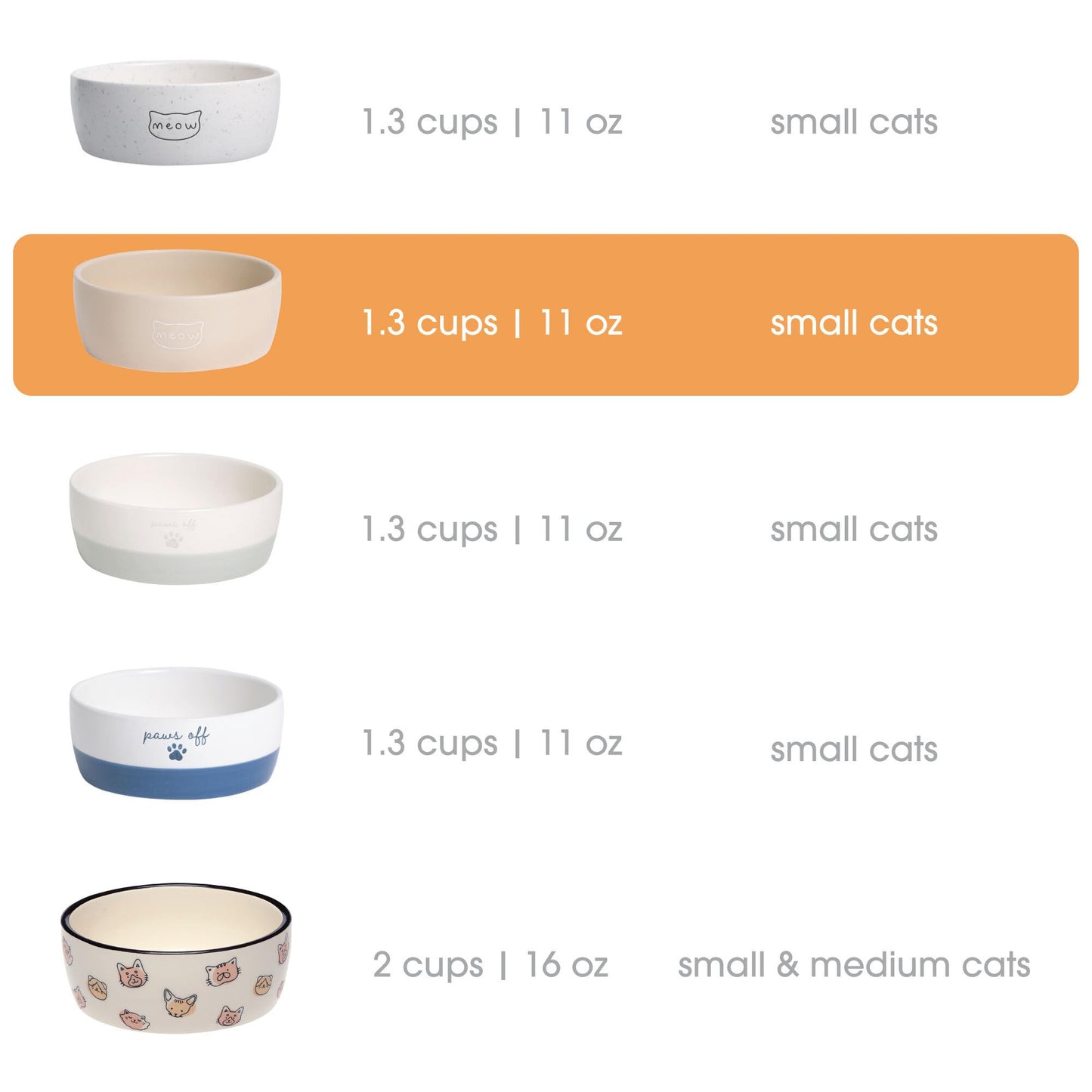 Birnenförmige Keramikschüssel, Fassungsvermögen: 2 Tassen, niedliches, schnurrbartfreundliches Geschirr mit Katzenmotiv, rutschfest, mikrowellen- und spülmaschinengeeignet, klein/mittel 