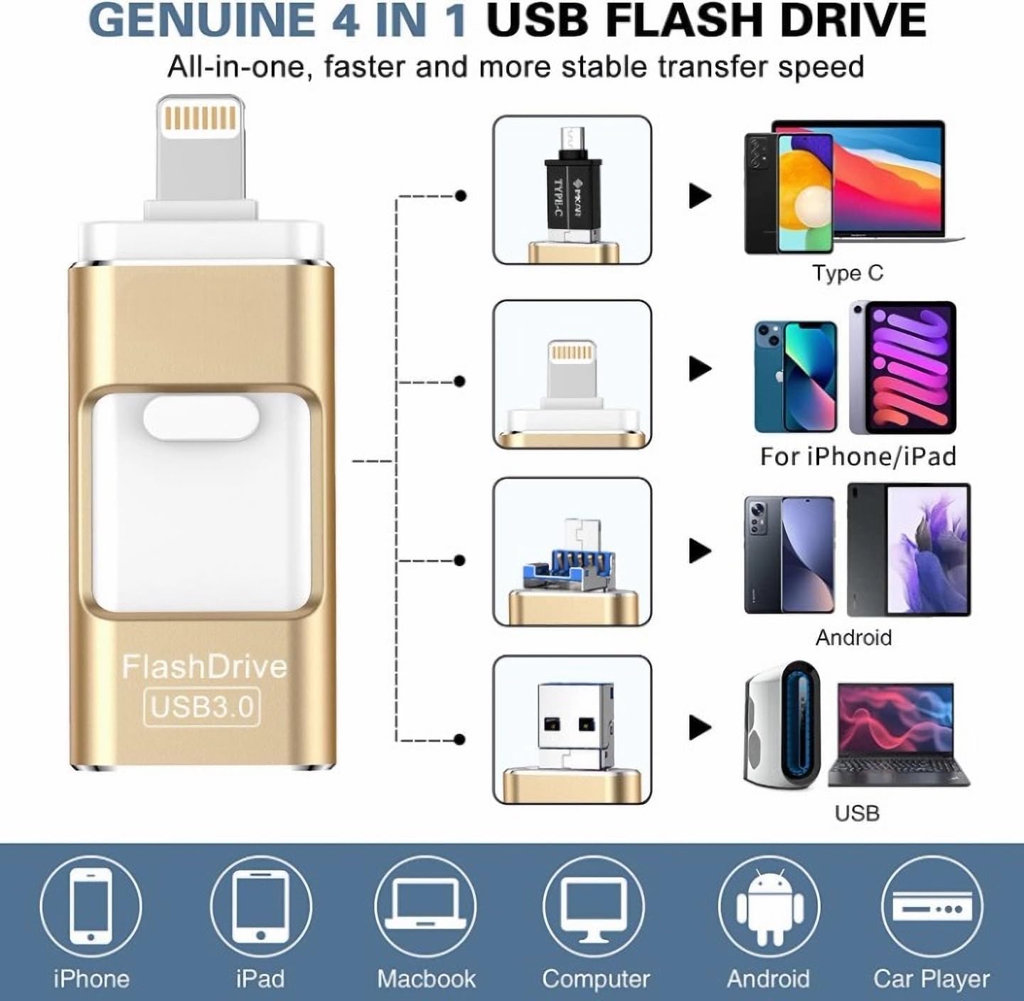 Phoxfer RecovStick 64GB for iPhone 4-in-1 | PhotoTek External USB Flash Drive for Mobile Phones, iPad, Mac's | Storage for Data, Pictures and Movies | Quick One Click Access, Gold