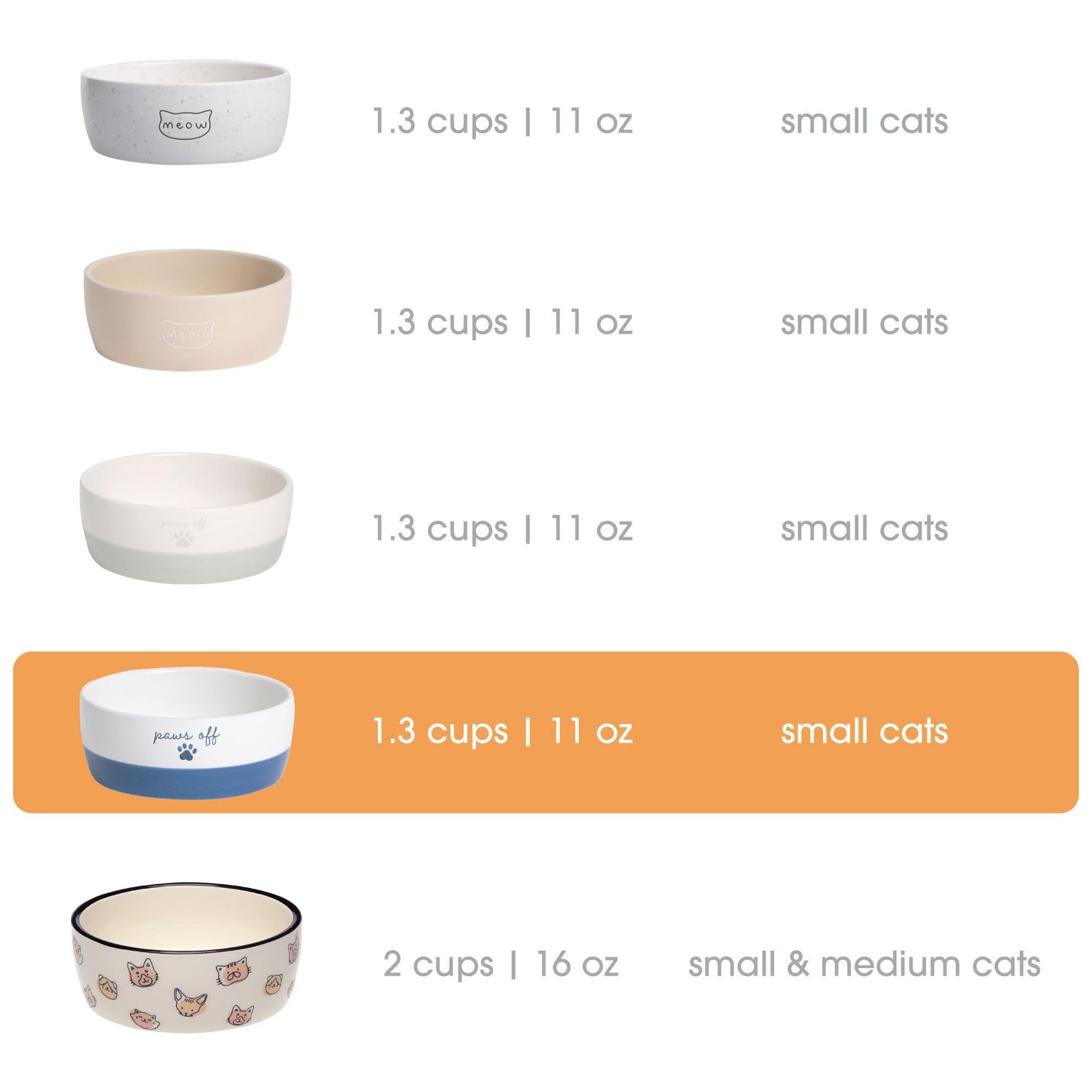 Birnenförmige Keramikschüssel, Fassungsvermögen: 2 Tassen, niedliches, schnurrbartfreundliches Geschirr mit Katzenmotiv, rutschfest, mikrowellen- und spülmaschinengeeignet, klein/mittel 
