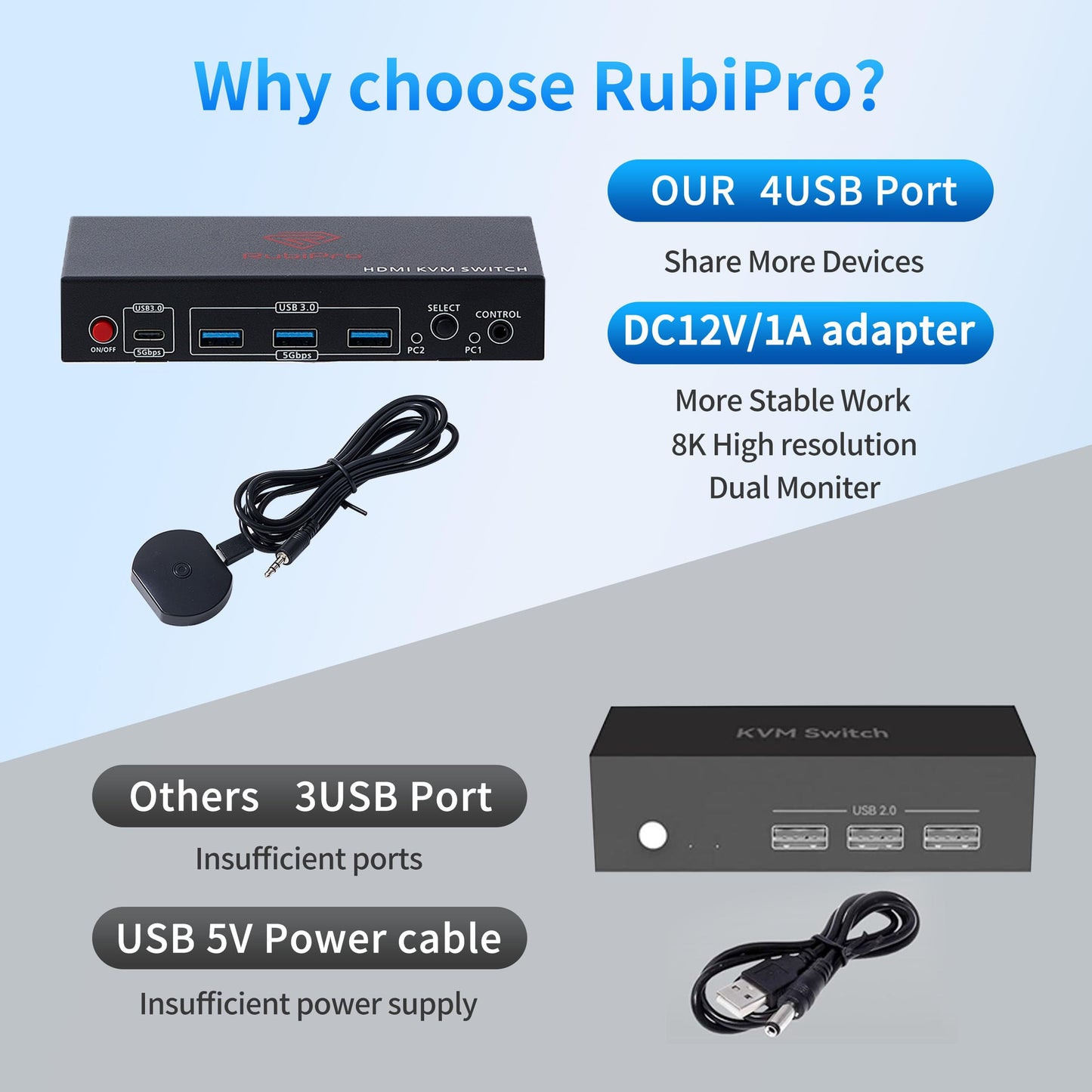 RubiPro HDMI KVM Switch 2 Monitors 2 Computers - Dual Display 8K@60Hz, 4K@120Hz, USB 3.0 Fast Data Transfer, Plug & Play for Windows/Mac/Linux with an Additional 8K HDMI Cable