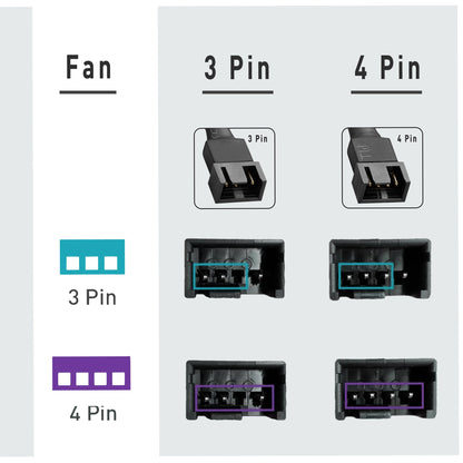 PWM-Lüfter-Splitterkabel, 25 cm, 3er-Pack, Schwarz, 3-fach 4-Pin PC-Lüfter-Verlängerungskabel, CA PWM-Lüfter-Verlängerungskabel, für Computer-ATX-Gehäuse 4-Pin/3-Pin Lüfterkabel
