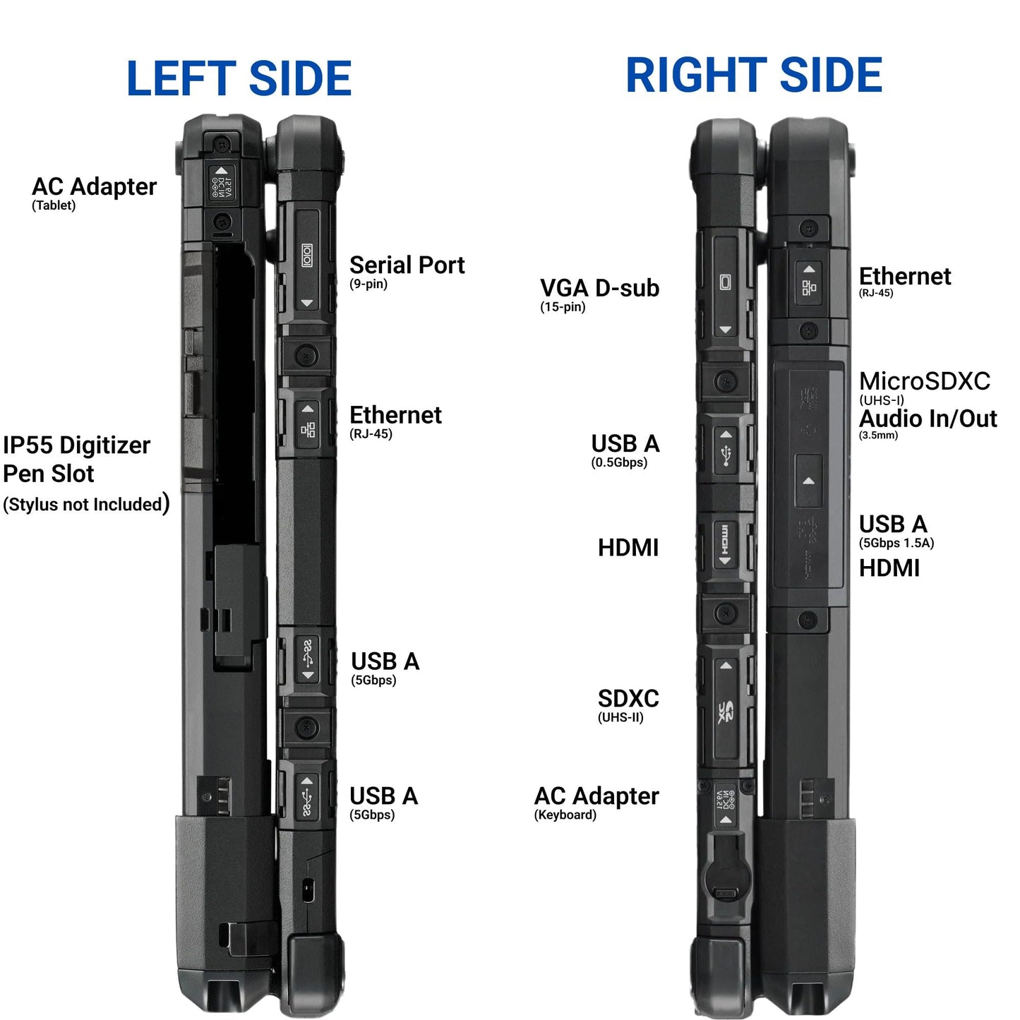 Panasonic Toughbook 33 MK1, Rugged 2-in-1, Core i5-7300U up to 3.5GHz, 12-inch QHD Touchscreen + Digitizer, 16GB RAM, 512GB SSD, 4G LTE, dGPS, Barcode Reader, Windows 11 Pro (Renewed)