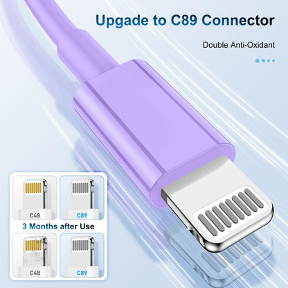 3 Pack Apple MFi Certified Charger Cable 6ft, Lightning to USB Cable Cord 6 Foot, 2.4A Fast Charging,Apple Phone Long Chargers for iPhone 13/12/11/11Pro/11Max/ X/XS/XR/XS Max/8/7/6