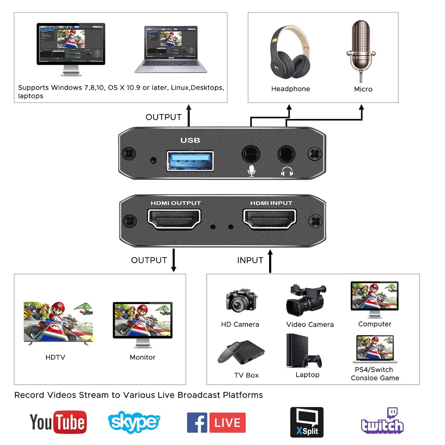 Audio- und Videoaufnahmekarte mit Mikrofon, 4K-HDMI-Loop-Out, 1080p-60fps-Videorekorder für Gaming, Live-Streaming und Videokonferenzen, kompatibel mit Nintendo Switch, PS4, OBS, Kameras und PCs 