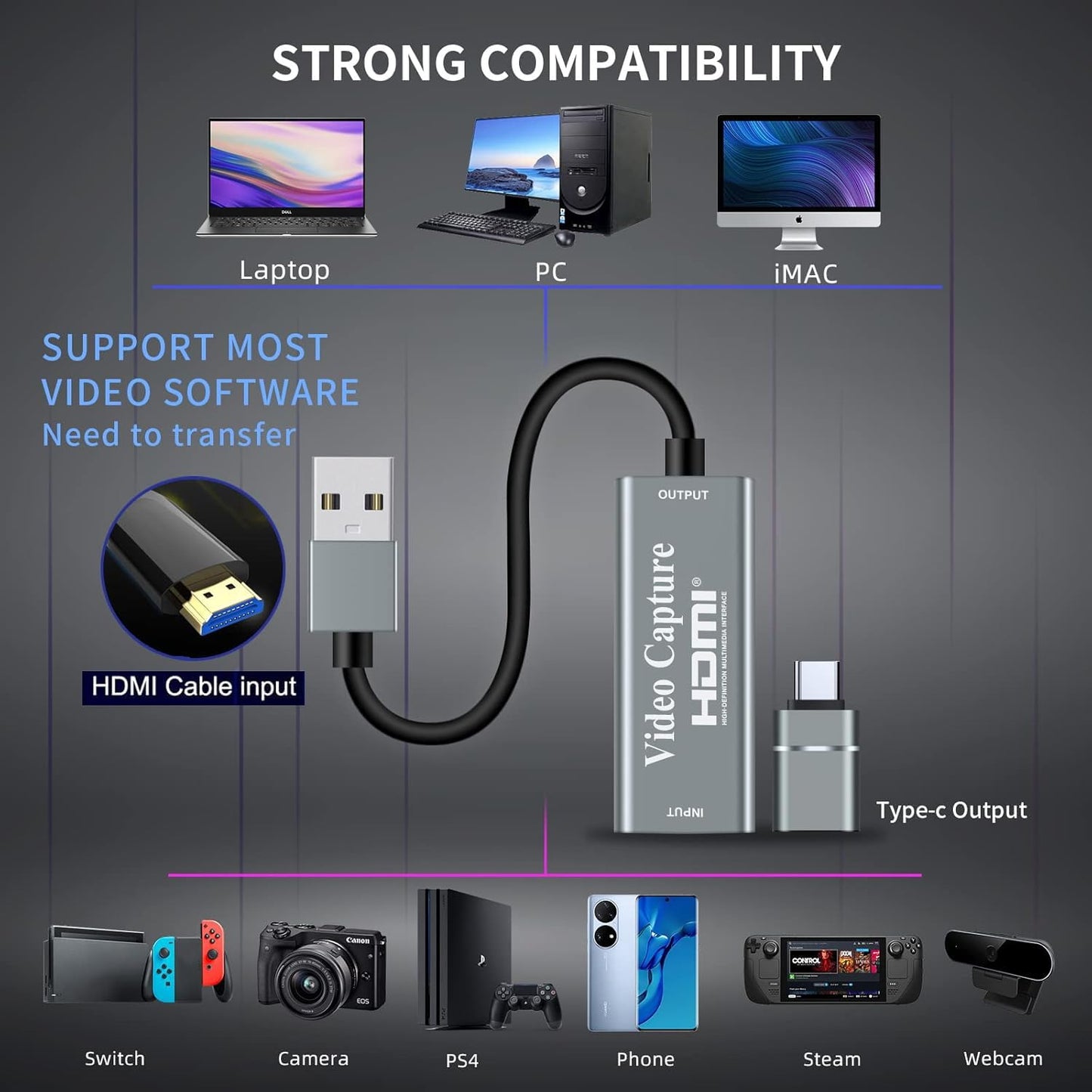 Papeaso Video Capture Cards, 4K HDMI to USB 3.0 Video Capture Device, 1080P HD 60fps Broadcast Live and Record Video Audio Grabber for Gaming, Streaming, Teaching, Video Conference (Silver)