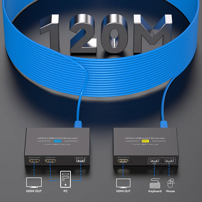 PVBCTCSID HDMI KVM USB Extender Over Cat5e/6/7 Ethernet 1080P Up to 394ft/120m with Loop Out HDMI and USB Extender for Remote Control of Monitor and Keyboard Mouse