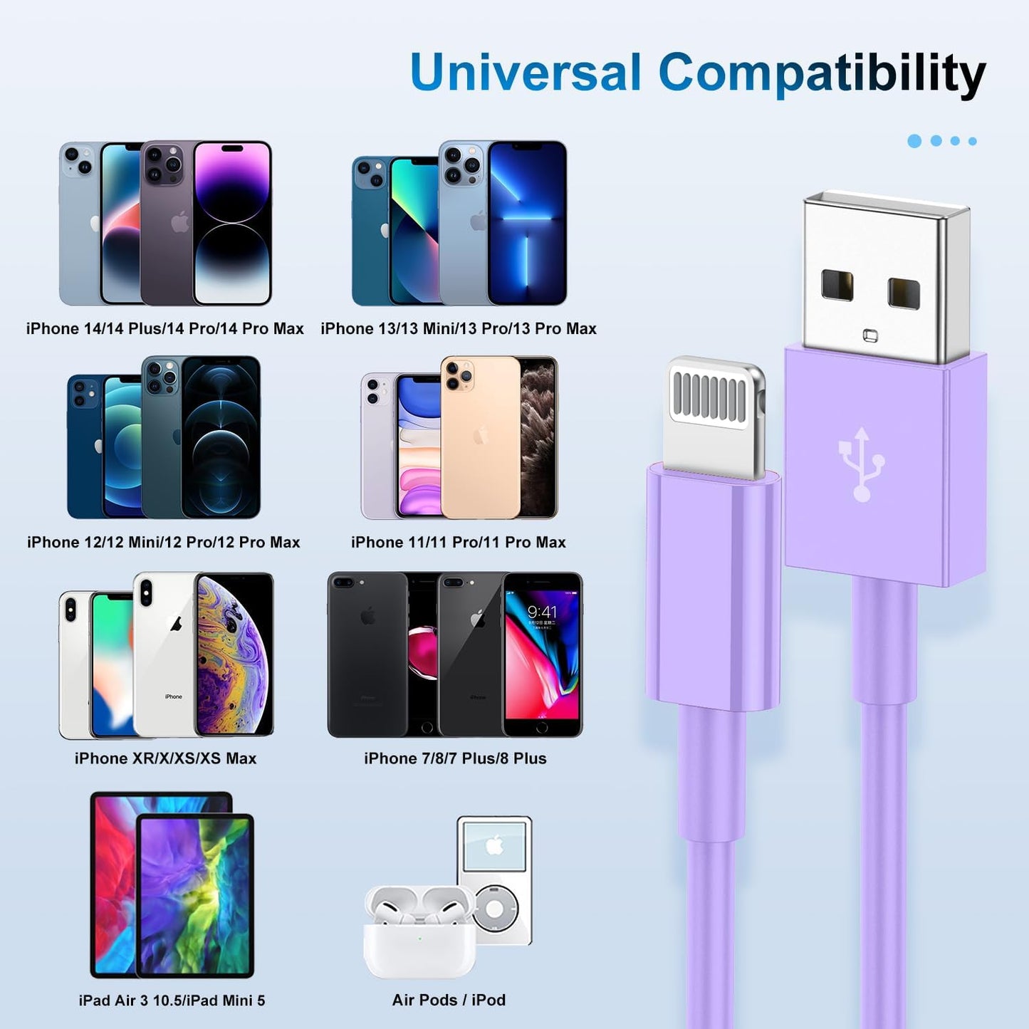 3 Pack Apple MFi Certified Charger Cable 6ft, Lightning to USB Cable Cord 6 Foot, 2.4A Fast Charging,Apple Phone Long Chargers for iPhone 13/12/11/11Pro/11Max/ X/XS/XR/XS Max/8/7/6