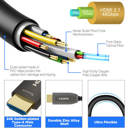 Glasfaser-HDMI-Kabel, 30 Meter, HDMI 2.0, 18 Gbit/s, unterstützt 4K bei 60 Hz, 4:4:4/4:2:2/4:2:0, HDR10, Dolby Vision, HDCP 2.2, ARC, 3D, schlank und flexibel 