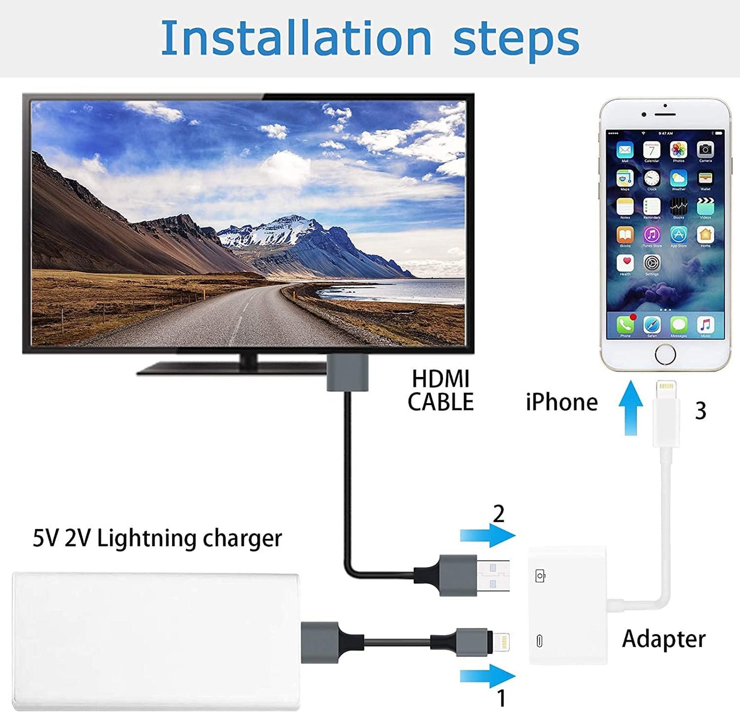 [Apple MFi-zertifiziert] Apple Lightning-auf-HDMI-Adapter für iPhone und Fernseher, 1080p Digital-AV-Adapter, Synchronisierungs- und Bildschirmanschlusskabel, kompatibel mit iPhone 14, 13, 12, 11, XS, XR, X, 8, iPad und HDTV-Projektor/Monitor