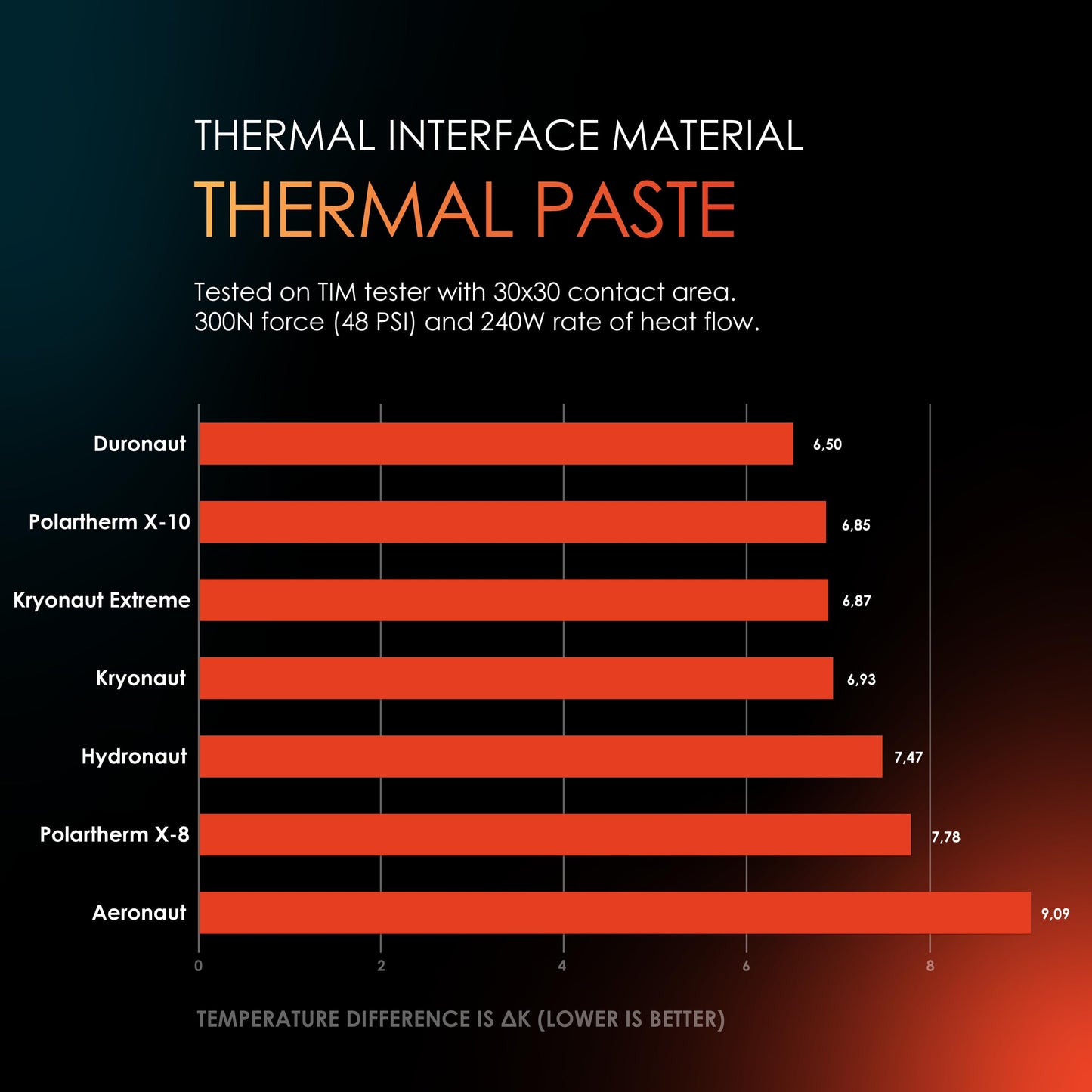 Thermal Grizzly Kryonaut - 5.55 Gram/1.5 ml Set - 2 x Applicator & 2 x Spatula & 4 x CPU Cleaning Pads Extremly High Performance Thermal Paste - for Demanding Applications and Overclocking