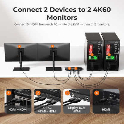 TESmart HDMI KVM Switch 2 Monitors 2 Computers 4K@60Hz, USB 2.0, Dual Monitor KVM Switch HDMI 2 Port Extended Display, EDID emulators, L/R Audio, Hotkey Switch, Button Switch with Input Cables