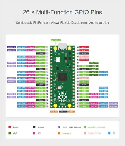 Waveshare Raspberry Pi Pico Mikrocontroller-Board mit RP2040 Chip, Dual-Core Arm Cortex M0+ Prozessor, 264 KB SRAM, 2 MB Flash, 26x GPIO, SPI, I2C, UART, PWM, ADC, USB 1.1, inklusive Stiftleiste und Kabel 