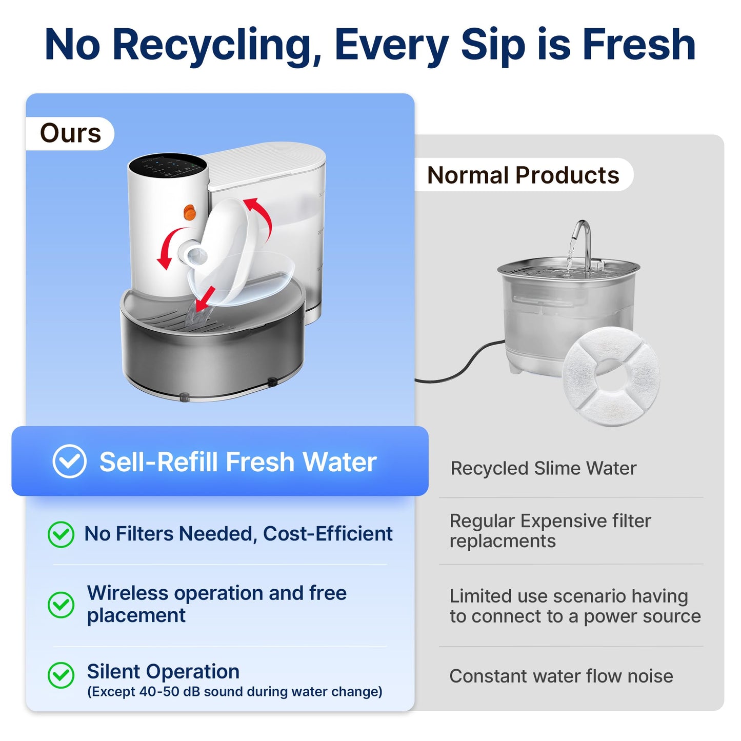 Potaroma Smart Wireless Pet Water Fountain, No Filter, 3.5L Large Capacity, Rechargeable Automatic Water Dispenser for Cats and Small Dogs, Wastewater Separation Always Fresh Water