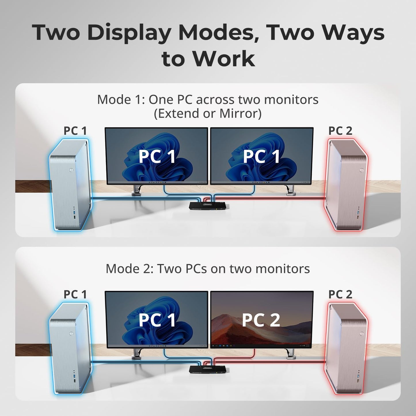 TESmart HDMI KVM Switch 2 Monitors 2 Computers 4K@60Hz, USB 2.0, Dual Monitor KVM Switch HDMI 2 Port Extended Display, EDID emulators, L/R Audio, Hotkey Switch, Button Switch with Input Cables