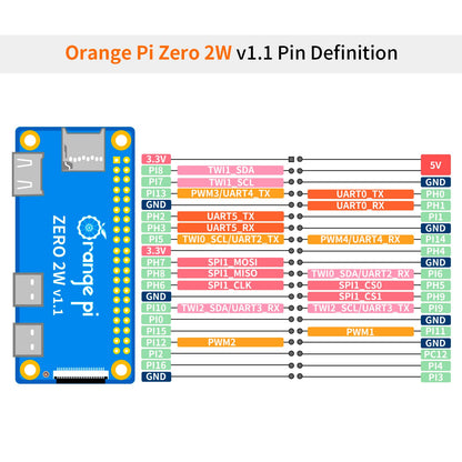Orange Pi Zero 2W 1.5GB Allwinner H618 LPDDR4 Quad Core CPU 64 Bit Single Board Computer, 1.5GHz Frequency WiFi 5.0 Bluetooth 5.0 onboard Antenna Support 4K Display Run Android Ubuntu