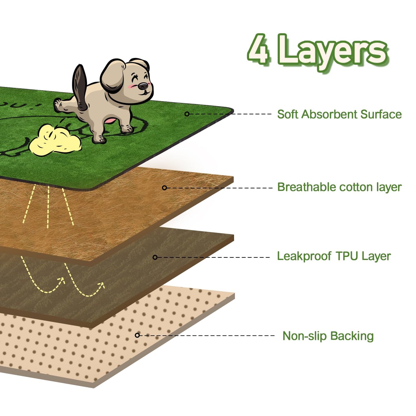 Qeils Reusable Puppy Pads, Washable Pee Pads for Dogs 2 Pack Durable Absorbent Leakproof Dog Training Pads for Home or Travel, Non-Slip Wee Wee Pads Potty Pads 18"x24"