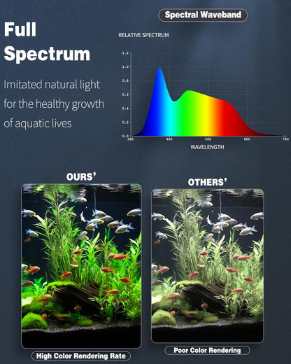 Pawfly 5 W Aquarium LED Light 8 Inch 24/7 Fish Tank Light with Full Spectrum Brilliant White Blue Red Green Lights Multi-Colored LEDs with D/N Mode Single Color Effects Timer and Adjustable Brightness