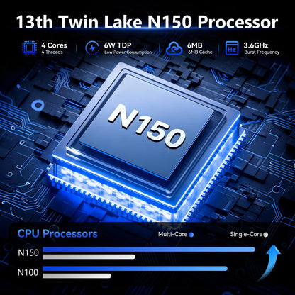 SOAYAN Mini PC, 13th Twin Lake N150 Linux Mini Computers (up to 3.6GHz), 12GB LPDDR5 512GB SSD Ubuntu Micro Desktop Computer 4K Triple Display/Dual LAN/Type C/DP/WiFi 5/USB3.2/BT4.2 for Home, Office