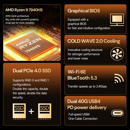 Reatan Mini PC Gaming AI AMD Ryzen 9 7940HS 64GB DDR5 2TB(2 * 1TB) NVME SSD 5600 MHz RAM, Desktop Mini Computers, Radeon 780M Graphics, 2.5Gbps LAN, USB4, HDMI 2.1, 8K USB 4.0 Wi-Fi 6E/BT5.3