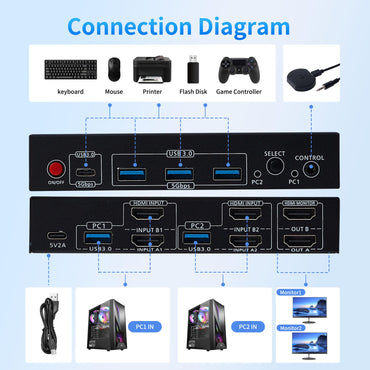 RubiPro HDMI KVM Switch 2 Monitors 2 Computers - Dual Display 8K@60Hz, 4K@120Hz, USB 3.0 Fast Data Transfer, Plug & Play for Windows/Mac/Linux with an Additional 8K HDMI Cable