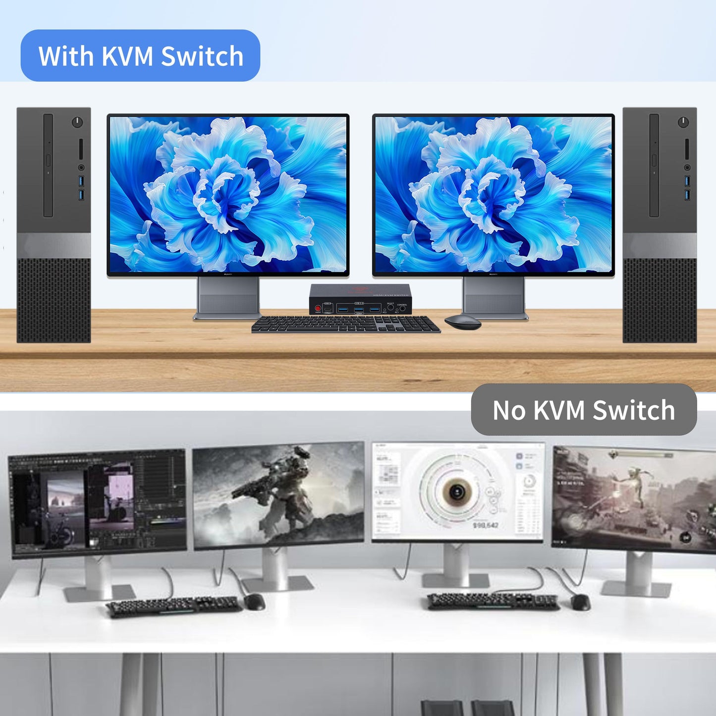 RubiPro HDMI KVM Switch 2 Monitors 2 Computers - Dual Display 8K@60Hz, 4K@120Hz, USB 3.0 Fast Data Transfer, Plug & Play for Windows/Mac/Linux with an Additional 8K HDMI Cable