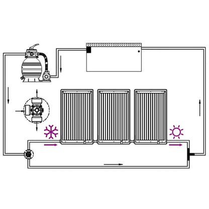 Gebogene Solar-Heizpaneele für Pool 3 Stk. 110x65 cm
